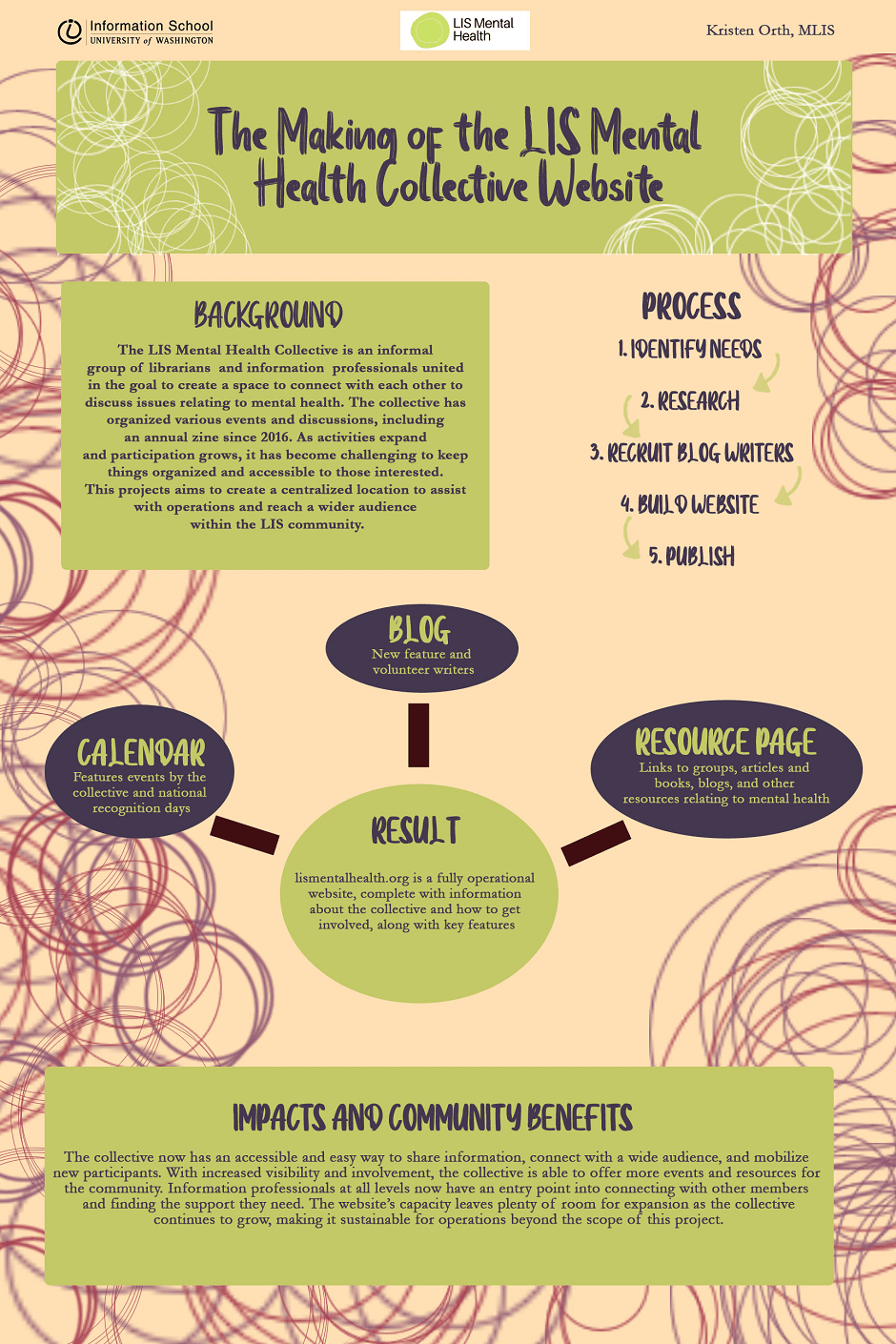 The Making of the LIS Mental Health site Information School
